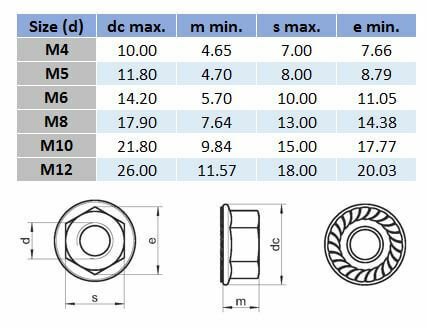 Metric Hex Serrated Flange Nut - 316 Stainless Steel - AIMS Industrial Supplies