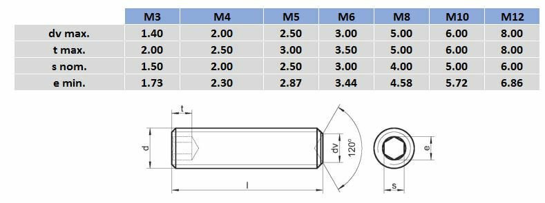 Metric Hex Socket Set (Grub) Screw - 316 Stainless Steel - AIMS Industrial Supplies
