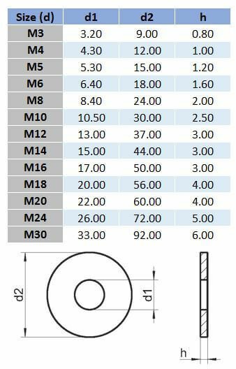 Metric Mudguard Washer - 316 Stainless Steel - AIMS Industrial Supplies