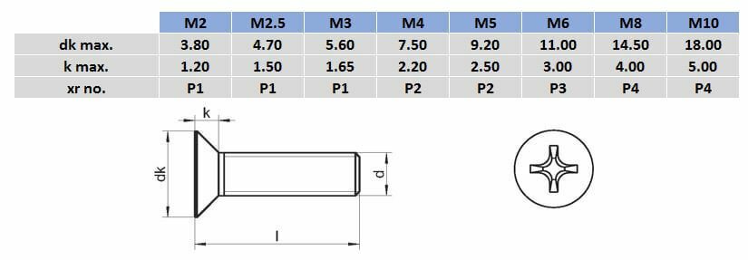 Metric Phillips Head Countersunk (Machine) Screw - 316 Stainless Steel - AIMS Industrial Supplies