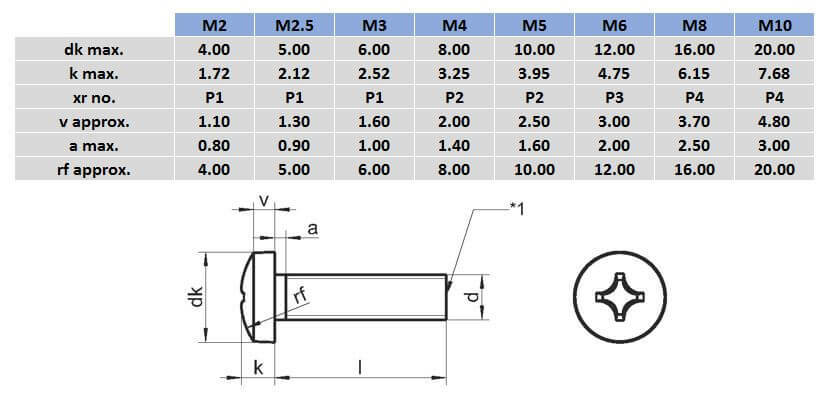 Metric Phillips Pan Head (Machine) Screw - 316 Stainless Steel - AIMS Industrial Supplies