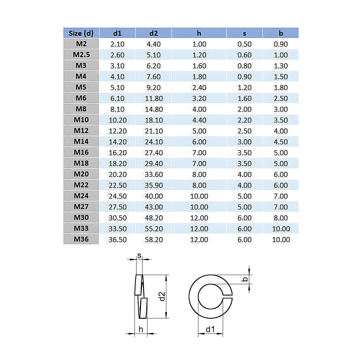 Inox World metric spring washer, 316 stainless, table for M2 to M36 with split washer top and side drawings