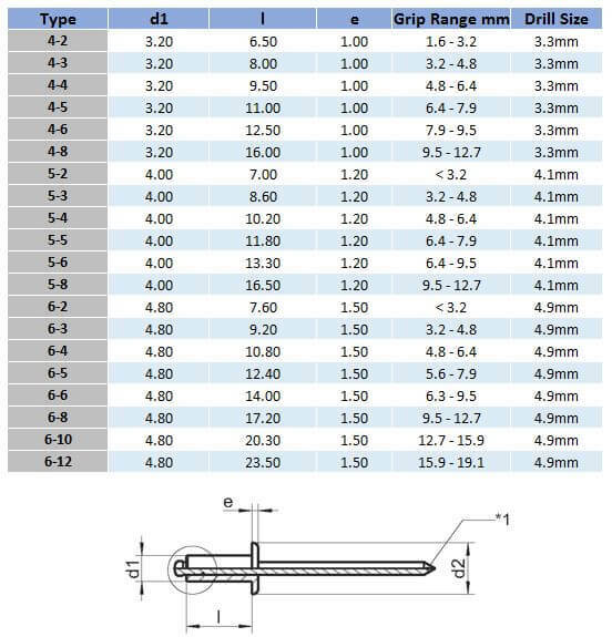 Open Type Blind Rivet - 304 Stainless Steel - AIMS Industrial Supplies