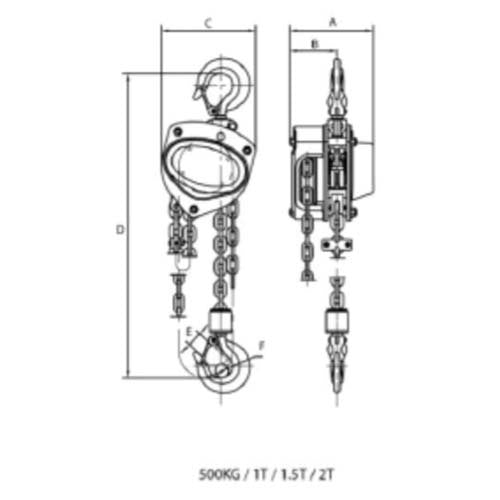 Pacific Chain Block With Overload Protection4