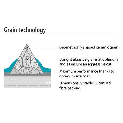 Pferd Resin Fibre Discs ACTIROX Ceramic Steel3