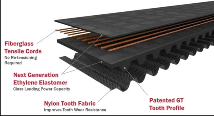 PowerGrip GT4 Rubber Synchronous Belt (8MGT)2