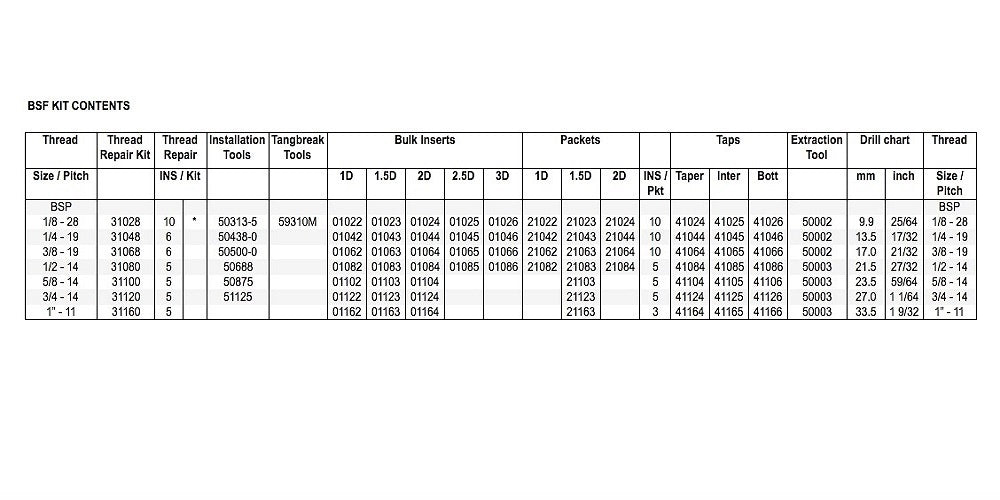 Recoil RC30004R Range Kit BSF 1/4 - 1/22