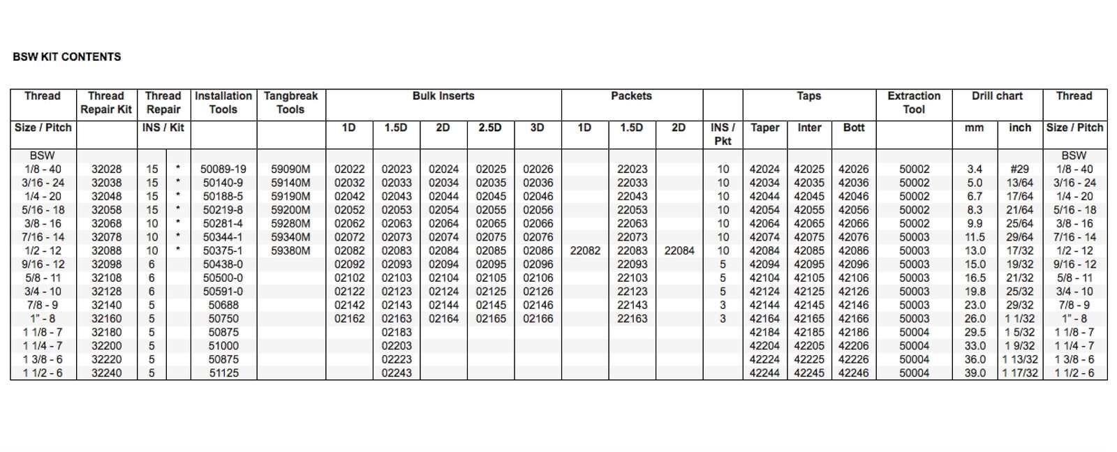 Recoil RC32004R Range Kit BSW 1/4 - 1/22