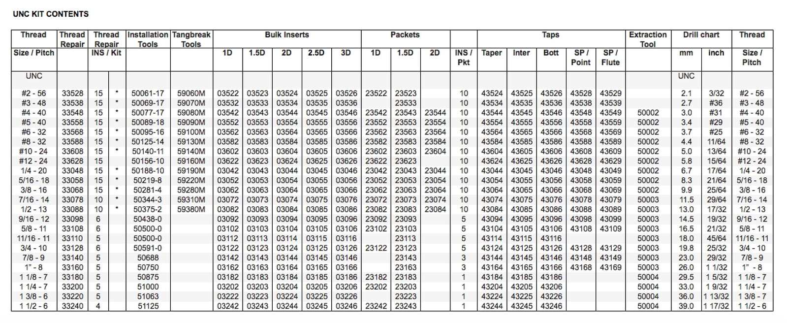 Recoil RC33004R Range Kit UNC 1/4 - 1/22