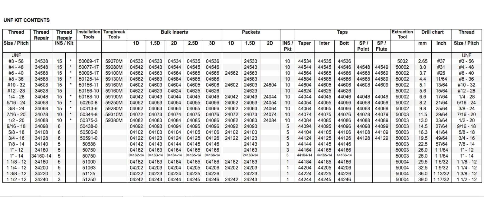 Recoil RC34004R Range Kit UNF 1/4 - 1/22