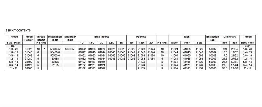 Recoil Thread Repair Kit BSP 304 Stainless Steel2