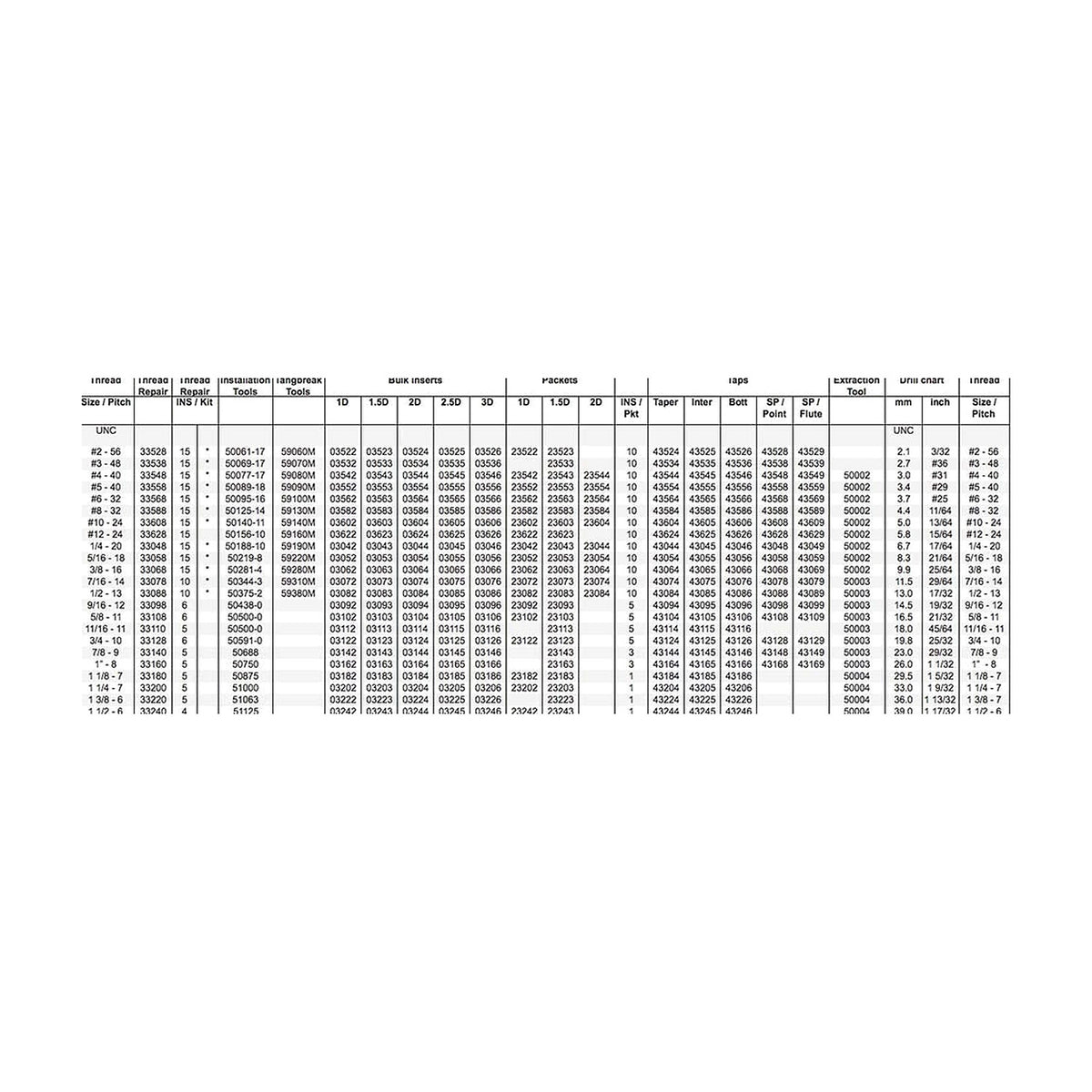 Recoil Thread Repair Kit - UNC 304 Stainless Steel