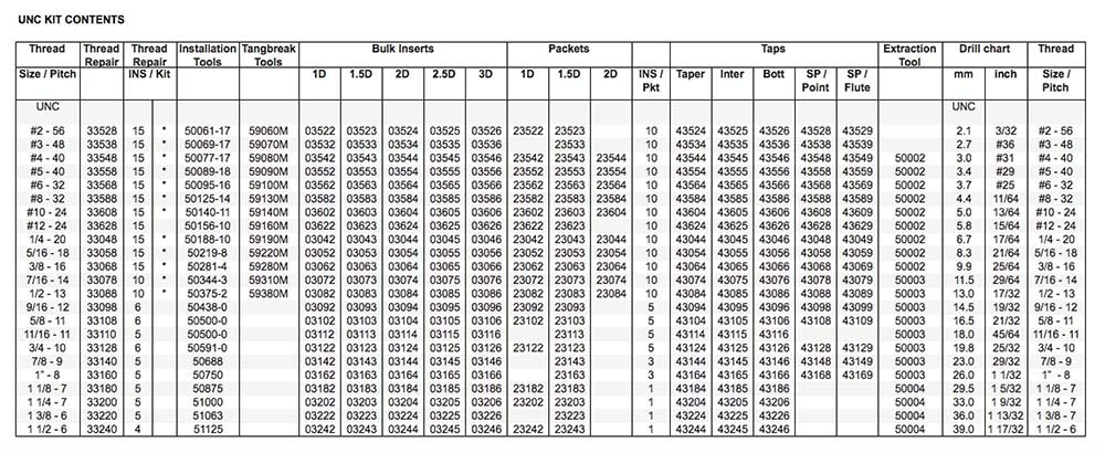 Recoil Thread Repair Kit - UNC 304 Stainless Steel2