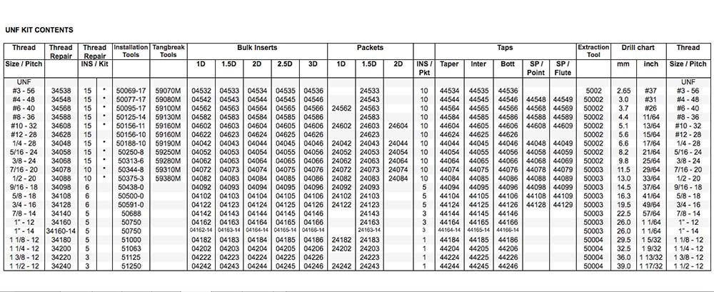 Recoil Thread Repair Kit - UNF 304 Stainless Steel2