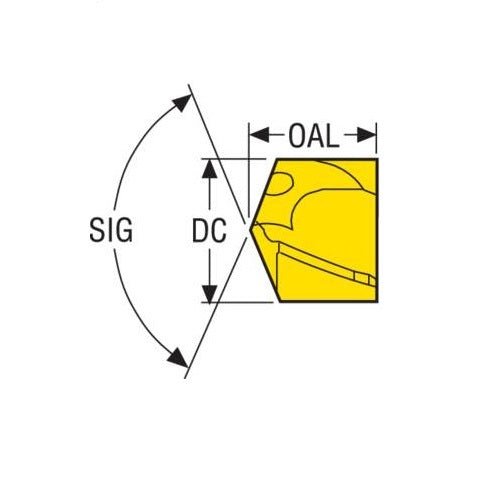 Seco Crownloc Crown K - Geometry - AIMS Industrial Supplies
