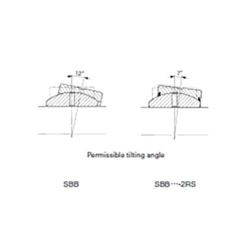 Spherical Plain Bushing 2RS - Imperial - SBB12 - 2RS - AIMS Industrial Supplies