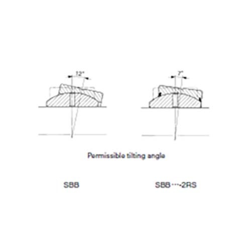 Spherical Plain Bushing 2RS - Imperial - SBB12-2RS3
