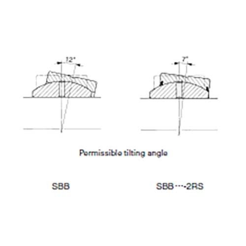 Spherical Plain Bushing - Imperial - SBB10 - AIMS Industrial Supplies