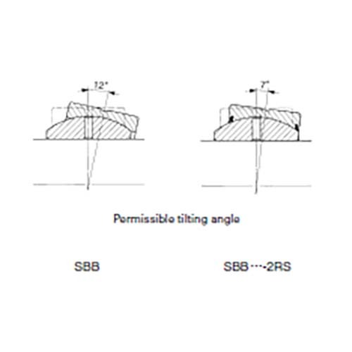 Spherical Plain Bushing - Imperial - SBB103