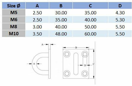 Square Eye Pad - 304 Stainless Steel - AIMS Industrial Supplies