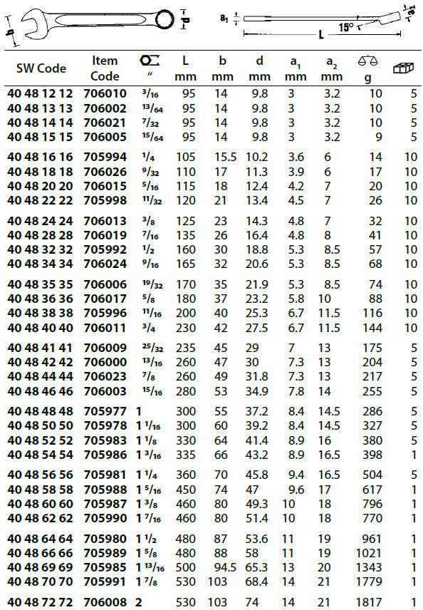 Stahlwille Combination Spanner-Imperial Chrome Plated Finish2