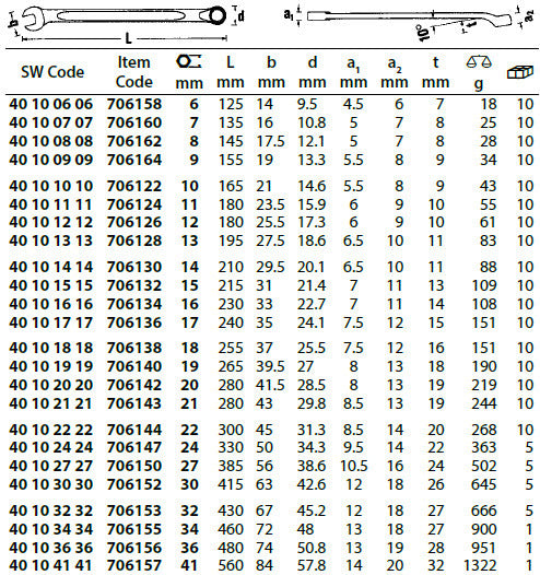 Stahlwille Combination Spanner, Long-Metric Chrome Plated Finish2