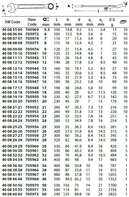 Stahlwille Combination Spanner - Metric Chrome Plated Finish2