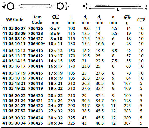 Stahlwille Double-Ended Ring Spanner, Flat- Metric Chrome Plated Finish2