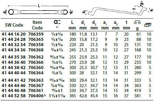 Stahlwille Double Ended Ring Spanner, Offset- Imperial Chrome Plated Finish - AIMS Industrial Supplies