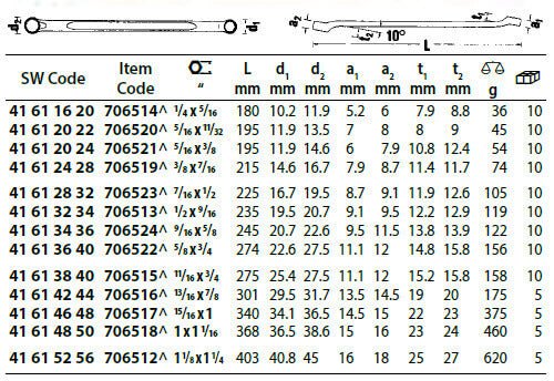 Stahlwille Double-Ended Ring Spanner, Shallow Offset-Imperial Chrome Plated Finish - AIMS Industrial Supplies