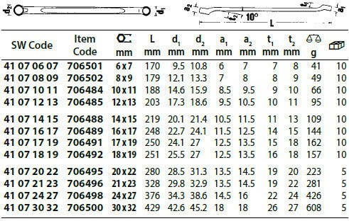 Stahlwille Double Ended Ring Spanner,Shallow Offset-Metric Chrome Plated Finish - AIMS Industrial Supplies
