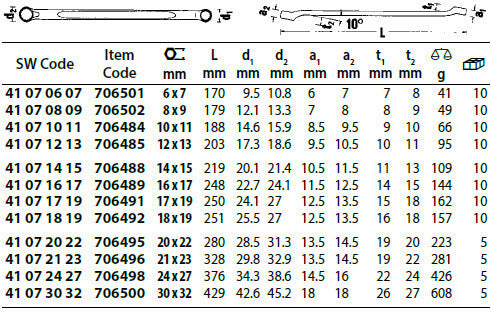 Stahlwille Double Ended Ring Spanner,Shallow Offset-Metric Chrome Plated Finish2