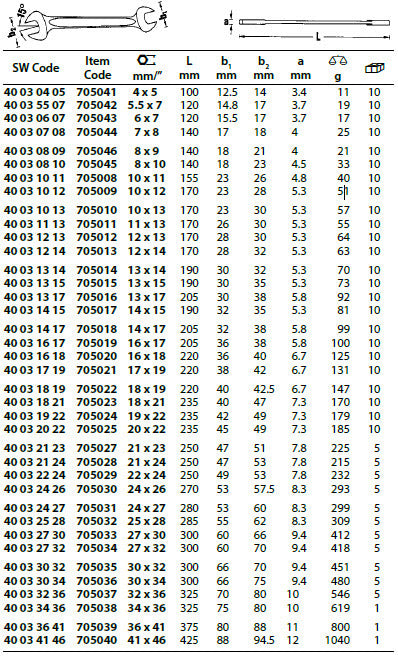 Stahlwille Double Open End Spanner-Imperial Chrome Plated Finish2