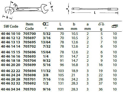 Stahlwille Electrician's Double Open End Spanner - Imperial Chrome Plated Finish - AIMS Industrial Supplies