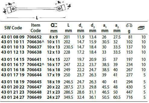 Stahlwille Flexi Joint Double End Spanner-Metric Chrome Plated Finish2