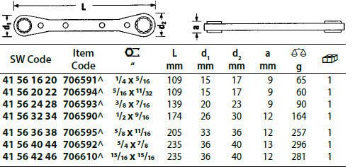 Stahlwille Ratchet Ring Spanner-Imperial Solid Steel Material - AIMS Industrial Supplies