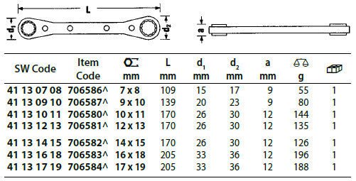 Stahlwille Ratchet Ring Spanner-Metric Chrome Plated Finish - AIMS Industrial Supplies