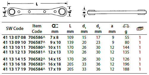 Stahlwille Ratchet Ring Spanner-Metric Chrome Plated Finish2