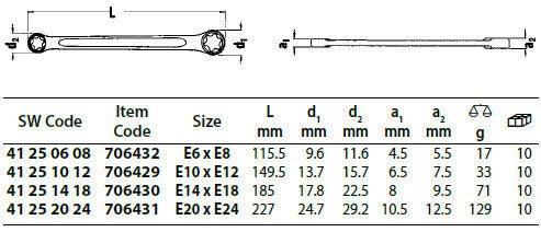 Stahlwille Ring Torx Spanner- Chrome Plated Finish - AIMS Industrial Supplies