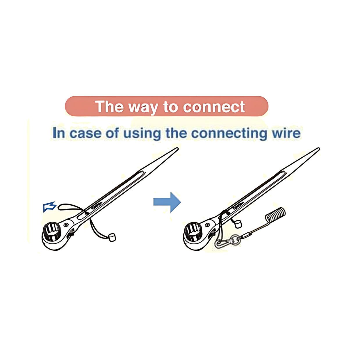 Diagram of a Super safety rope connected to a ratchet podger wrench using the connecting wire system