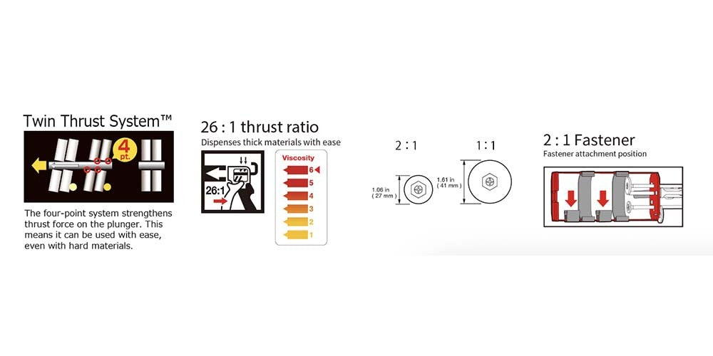 Tajima Convoy Caulking Gun Super26 Duo Sausage / Cartridge Gun 2Way2