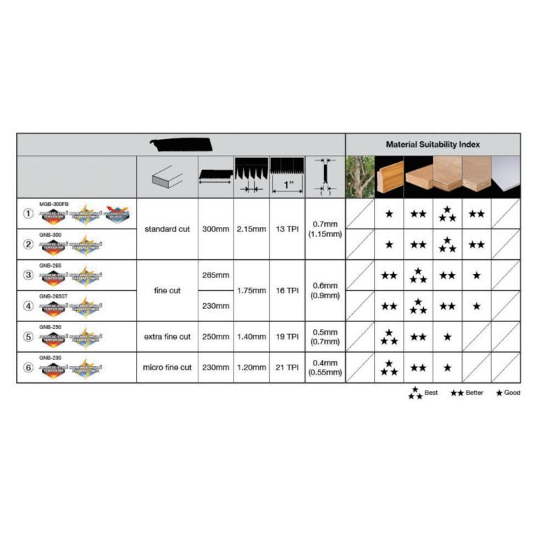 Tajima Japan Pull Saw Blade2