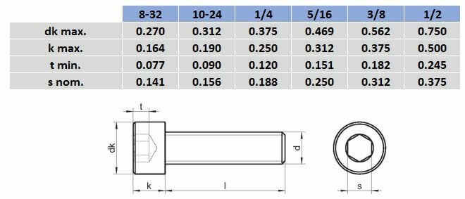 UNC Hex Socket Cap Head Screw - 316 Stainless Steel - AIMS Industrial Supplies