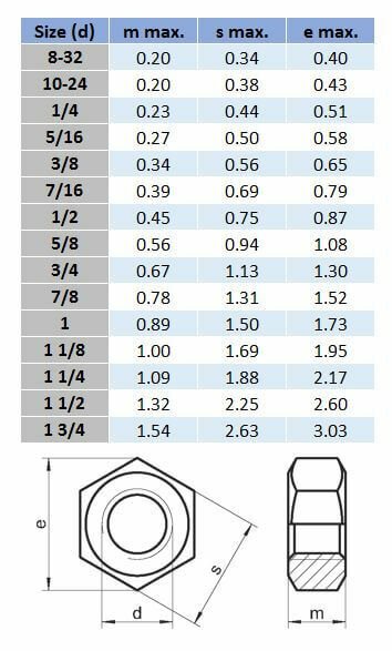 UNC Standard Hex Nut - 316 Stainless Steel - AIMS Industrial Supplies