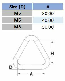 Welded Triangle Ring - 316 Stainless Steel - AIMS Industrial Supplies
