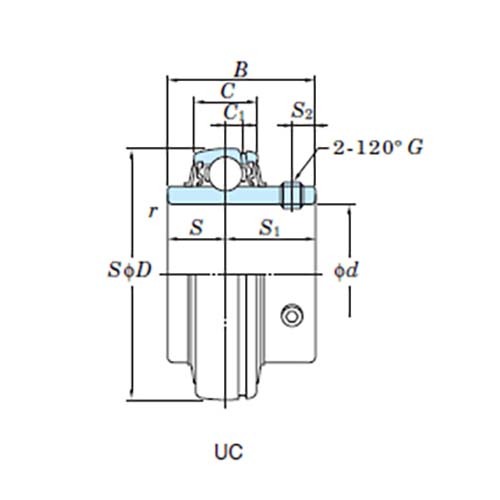 Wide Inner Ring Bearing w/ Grub Screw - Metric2